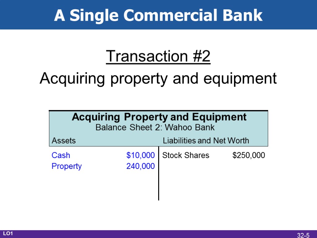 A Single Commercial Bank Transaction #2 Acquiring property and equipment LO1 32-5